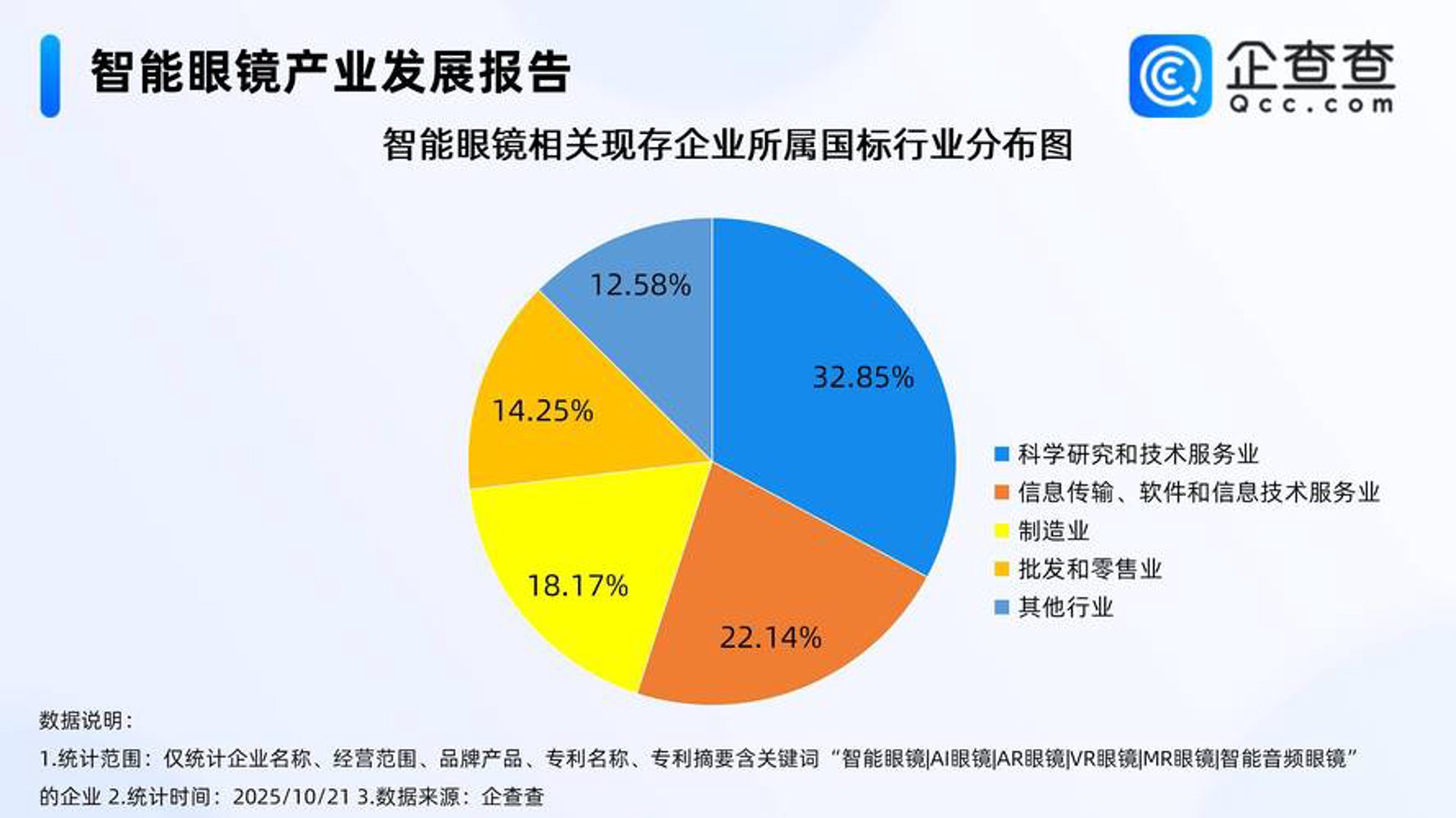 泰宏网络科技